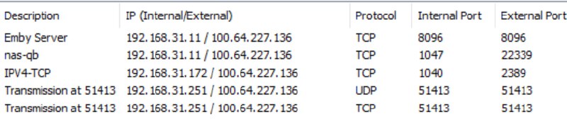 图片[3]-在Windows上使用UPnP工具为BT客户端自动添加内外端口号不同的映射规则并自动更新BT端口-四次元拾光